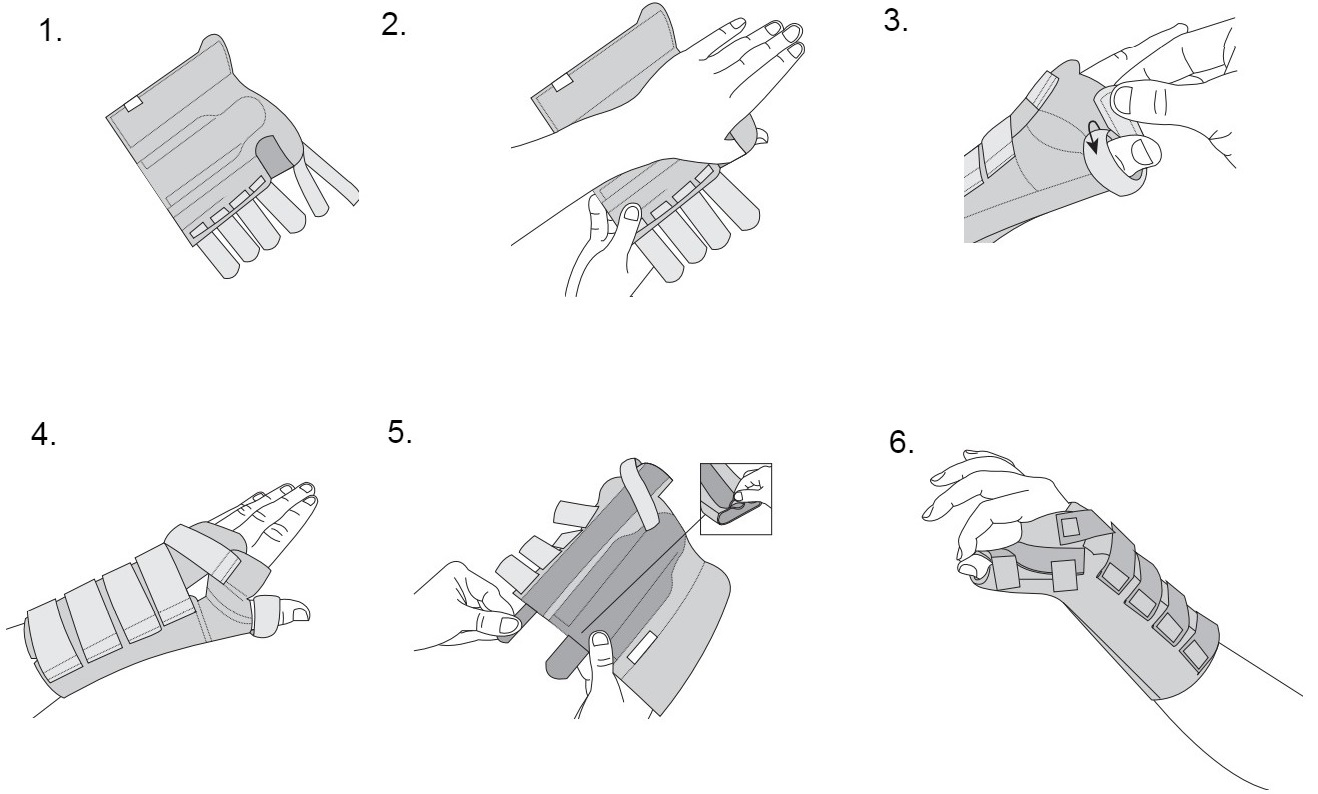 Procool Deluxe Wrist Thumb Brace — Promedics Orthopaedics